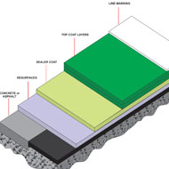 Synthetic grass rubber/acrylic surfaces Synthetic grass rubber/acrylic surfaces